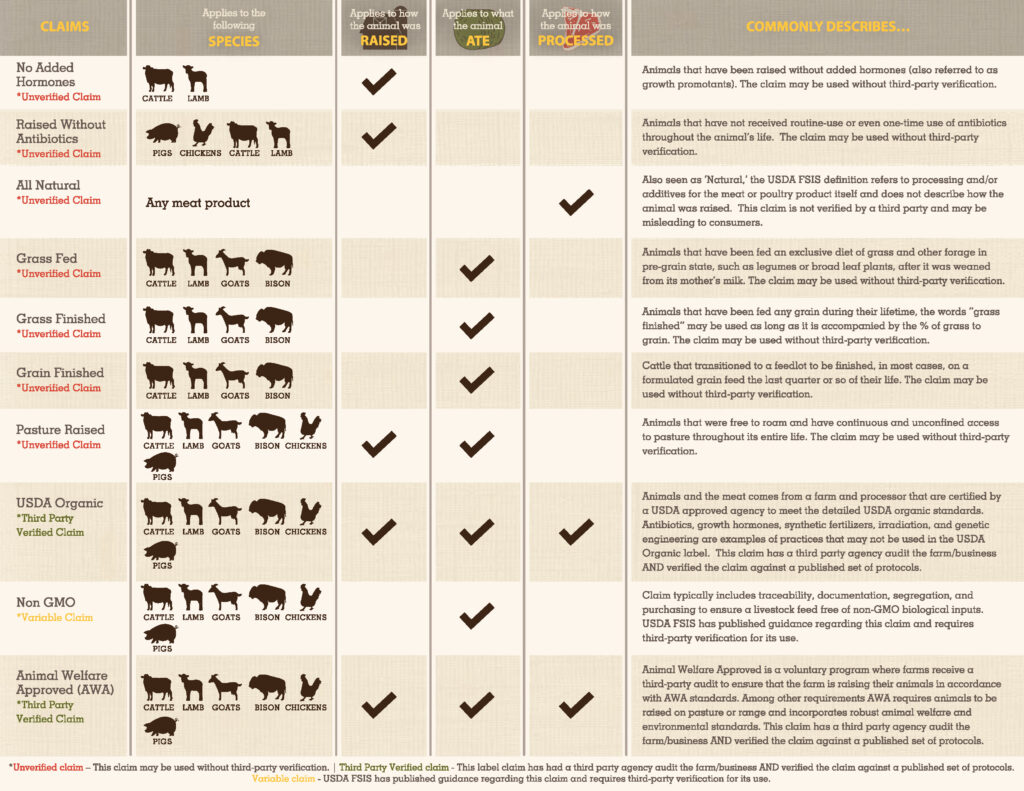 Quick Guide to Common Food Label Claims